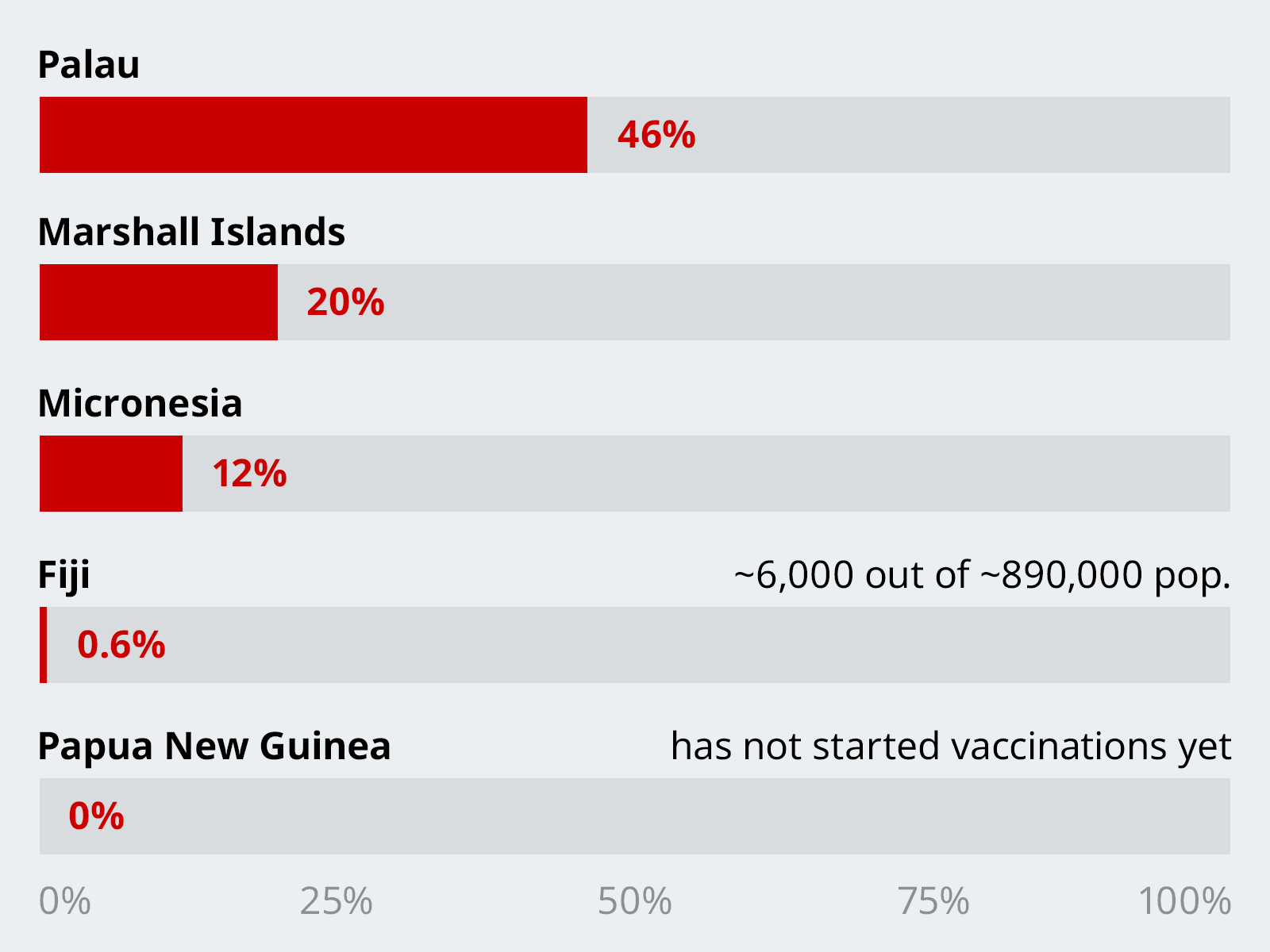 Percentage of the total population that have received at least one dose of COVID-19 vaccine